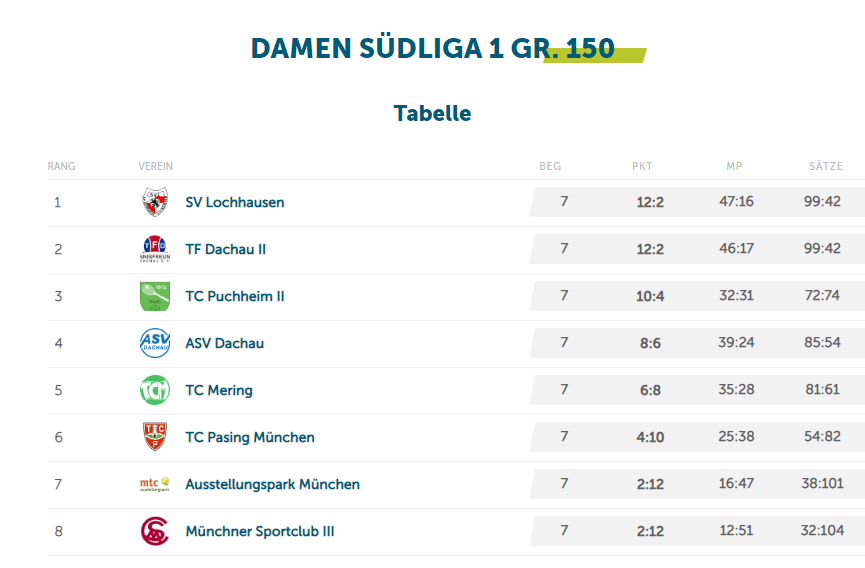 damenaufstieg_tabelle.png